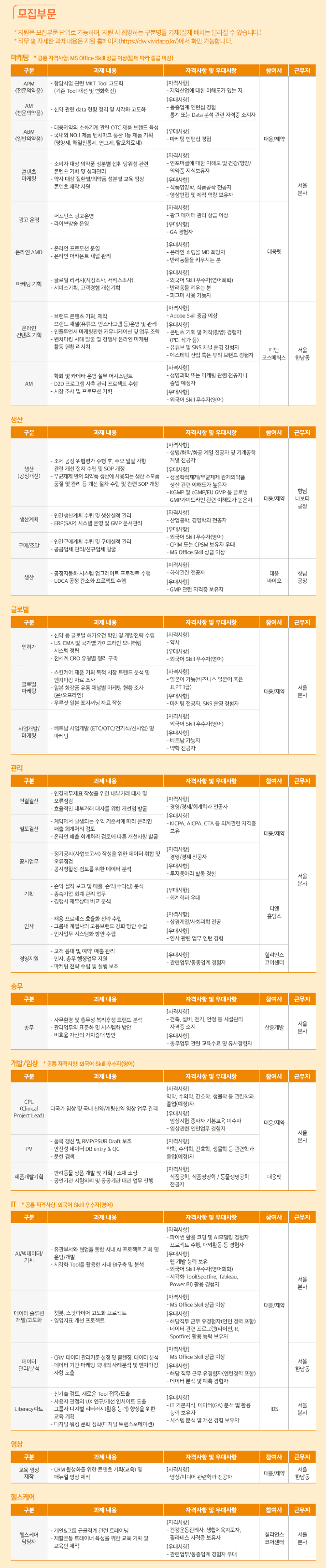  대웅제약 상반기 채용연계형 인턴십 모집 공고, 연봉, 인재상