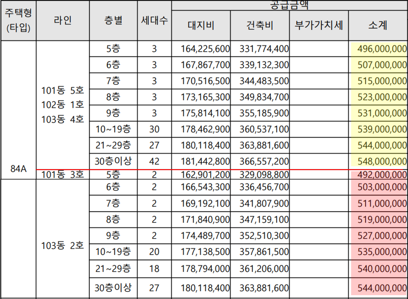 해링턴 플레이스 반월당2차 아파트 분양가 및 일정