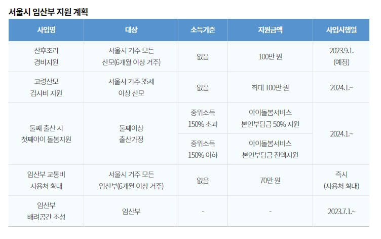 서울 임신 지원 계획