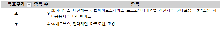 2. 목표주가 상향/하향 종목