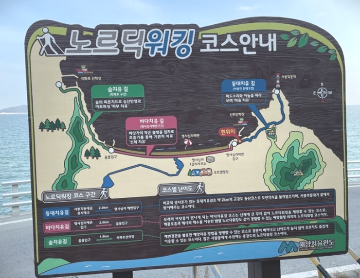 명사십리해변-노르딕워킹-코스-안내판
