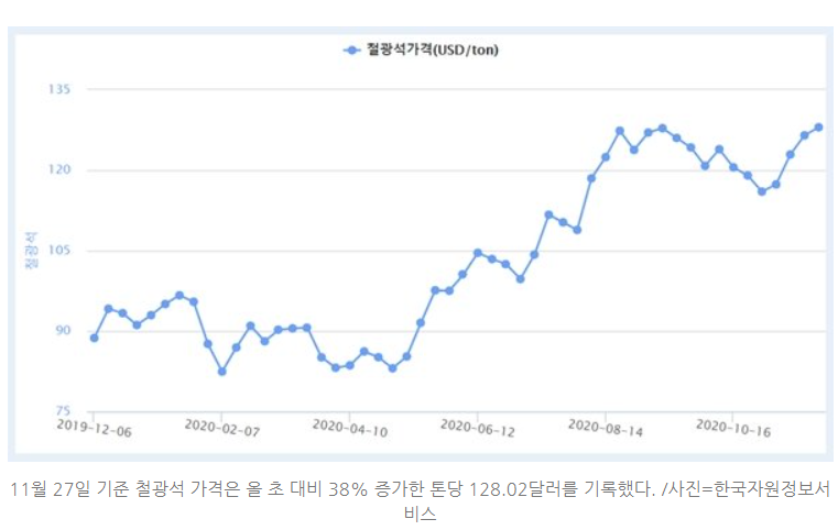  지금의 철광석 급등세는 POSCO에게 어떤 영향을 줄까?