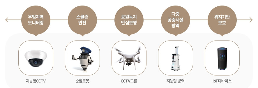 3기-신도시-스마트안전