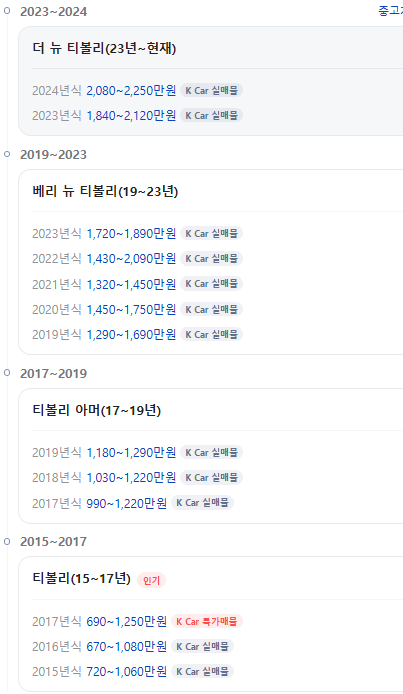 티볼리-중고차-시세