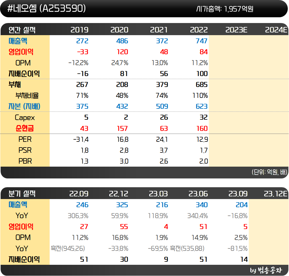 인사이트::한경유레카 NO.1 AI투자서비스