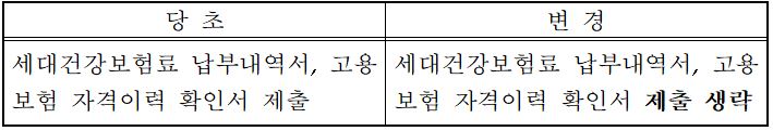 특수형태근로종사자 프리랜서 생계비 신청자격 신청방법 코로나