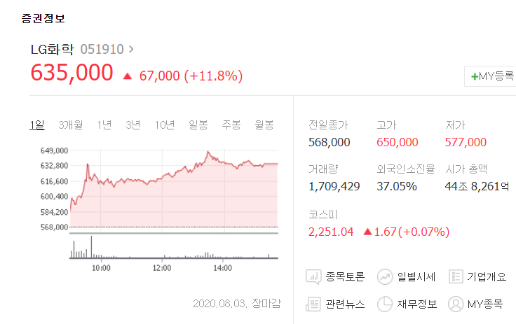  이번 주 주식 테마 : 전기차 2차 전지 (LG 화학, 테슬라, 일론머스크의 말말말)