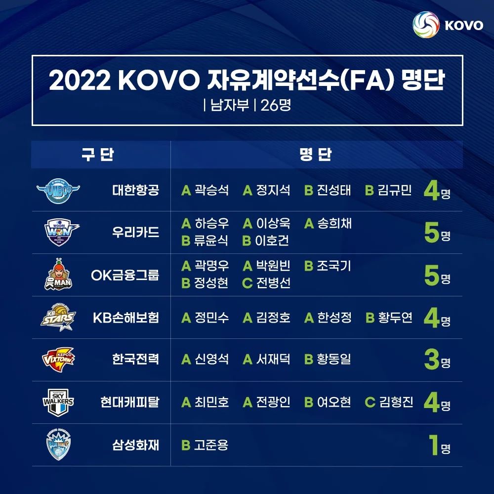 2022_KOVO_FA명단