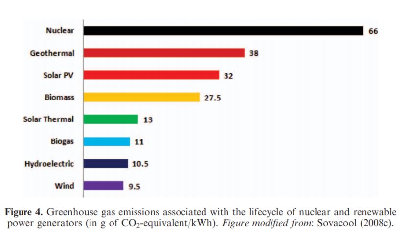 발전소별 전주기 온실가스 배출량 표
