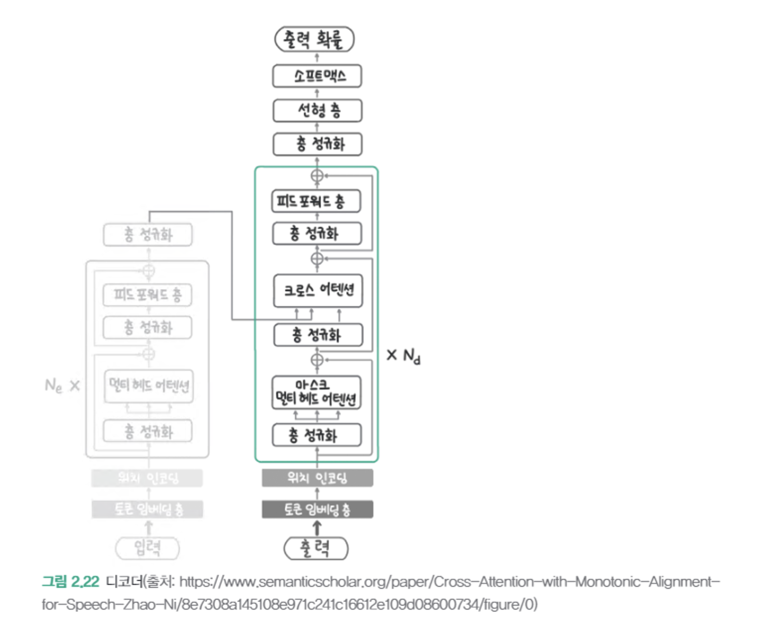2.5 인코더 :: spring boot & webflux & devOps