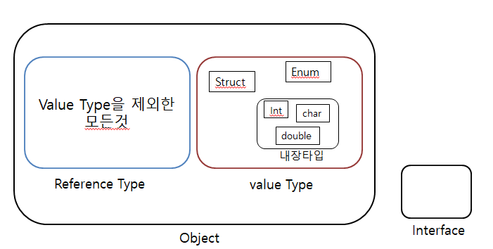  018. 닷넷(.NET) Framework - Type,  interface