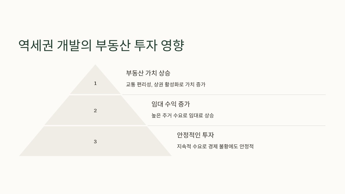 역세권 개발과 부동산 투자