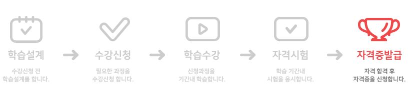 코딩 소프트웨어 지도사 자격증 취득방법