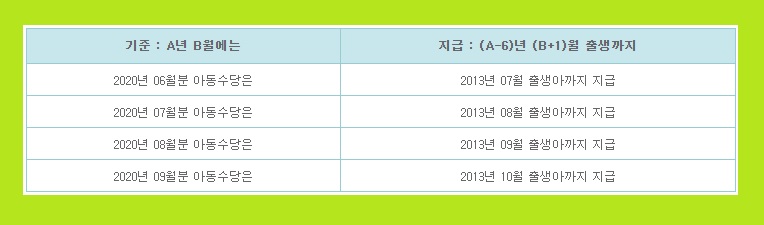 아동수당 지급대상 양육수당 지원대상