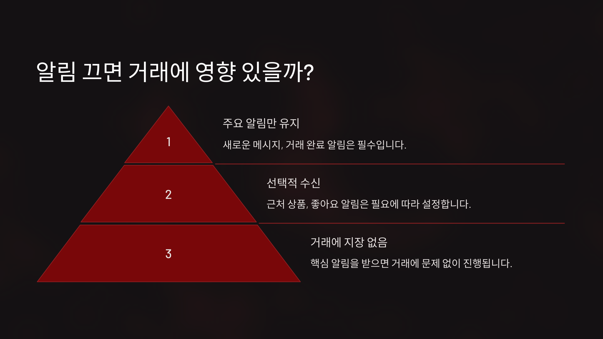 알림 끄면 거래에 영향