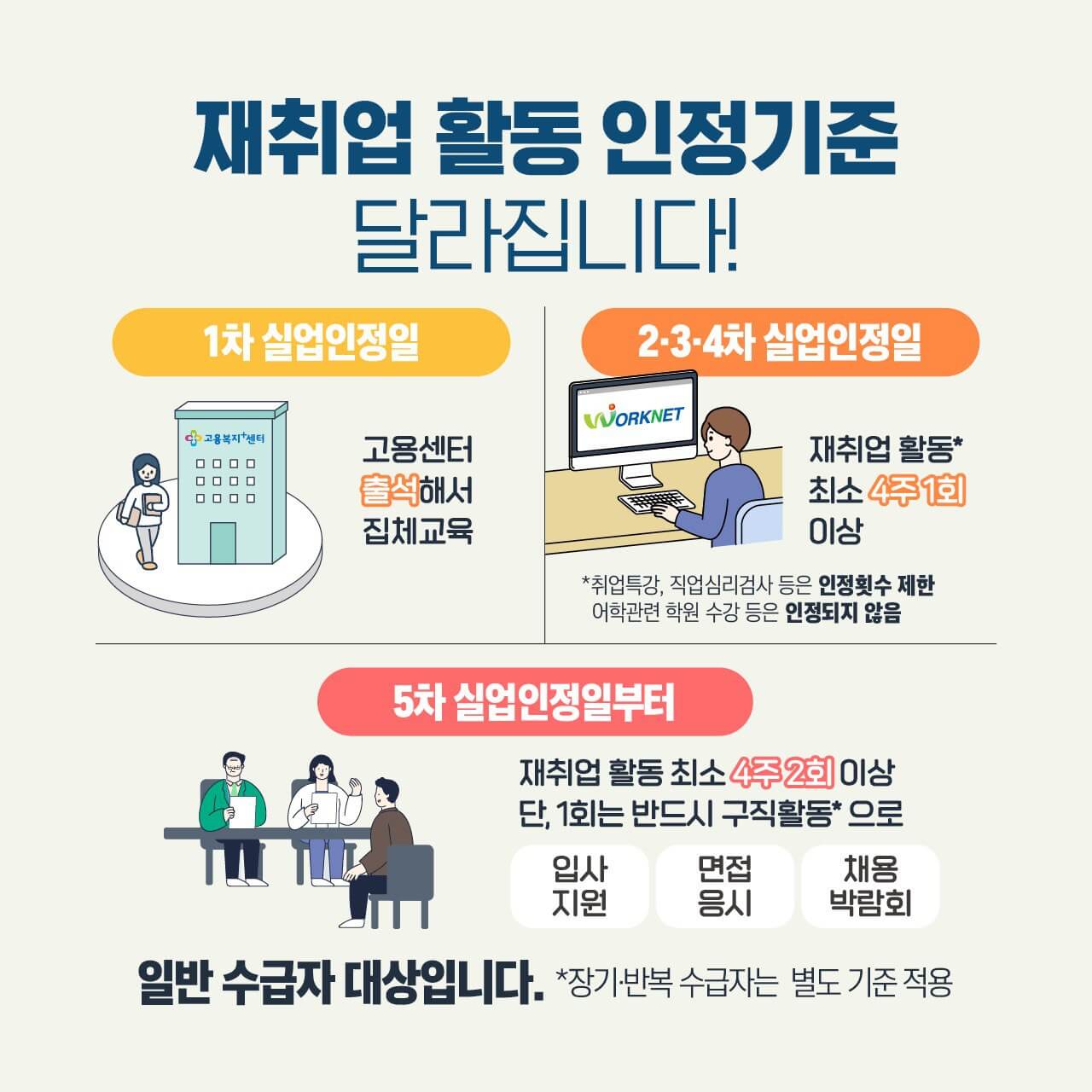 2024년 실업급여 재취업 인정기준