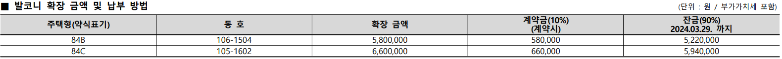 DMC한강자이더헤리티지 계약취소