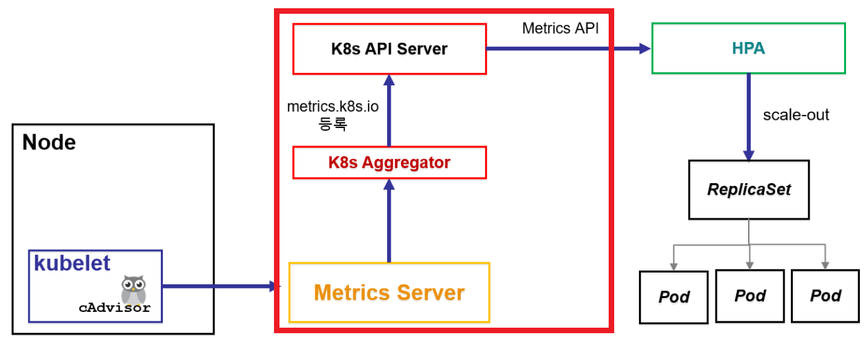 77. Kubernetes API Aggregation