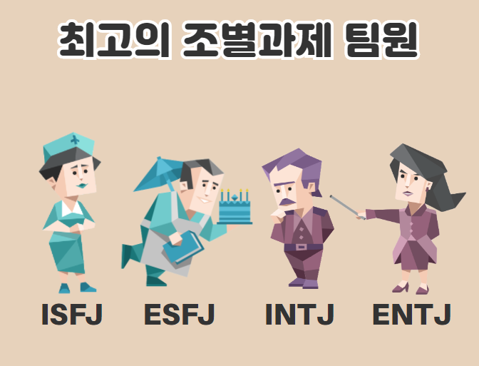 조별과제를 잘 할것 같은 MBTI유형을 모아놓은 사진&#44; ISFJ&#44; ESFJ&#44; INTJ&#44; ENTJ