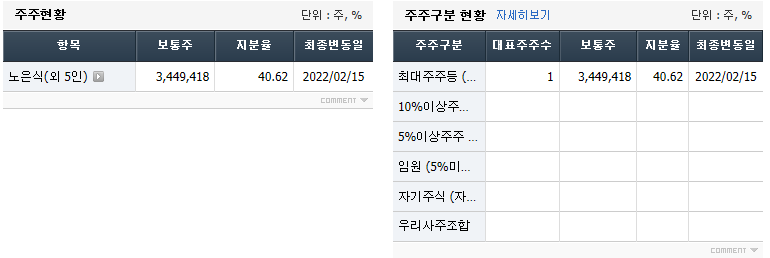 디케이락 주주현황