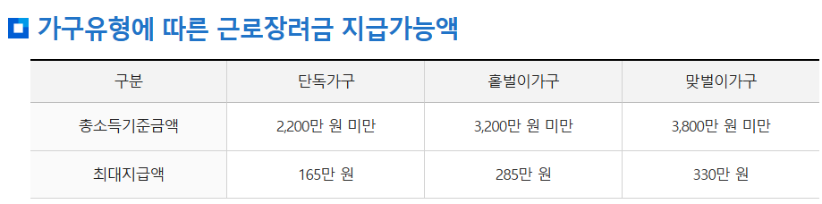 근로장려금 신청하기