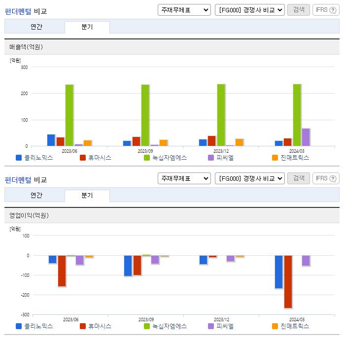 클리노믹스_업종분석