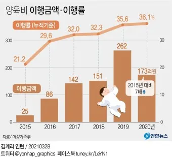 2025 양육비 선지급제 정보_15