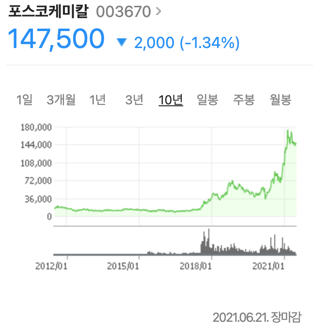  포스코케미칼 주가 분석(주식투자,배당금)