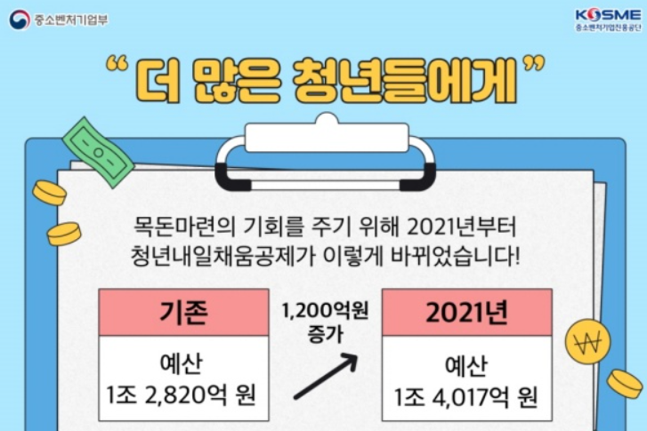 청년내일채움공제