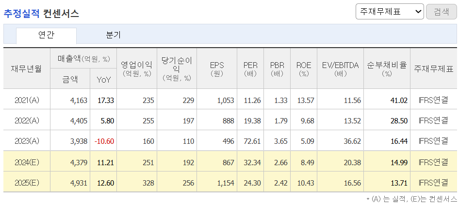 추정실적