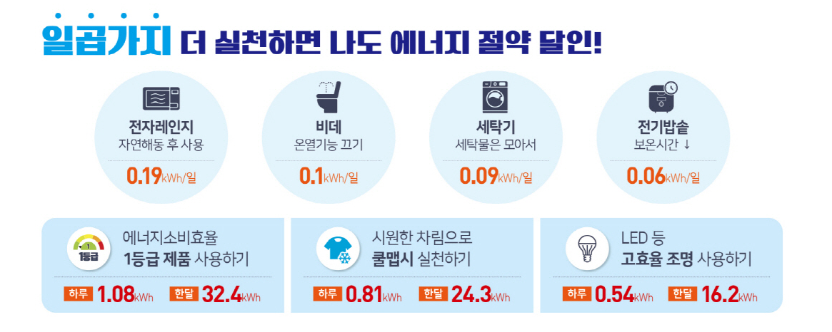 한전 에너지 캐시백 절약