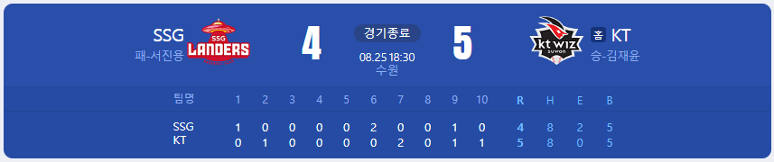  [국내야구 경기 결과] SSG vs KT (22.08.26)