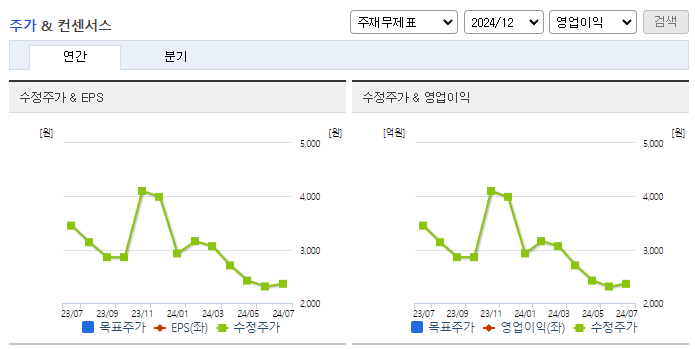 멕아이씨에스_컨센서스