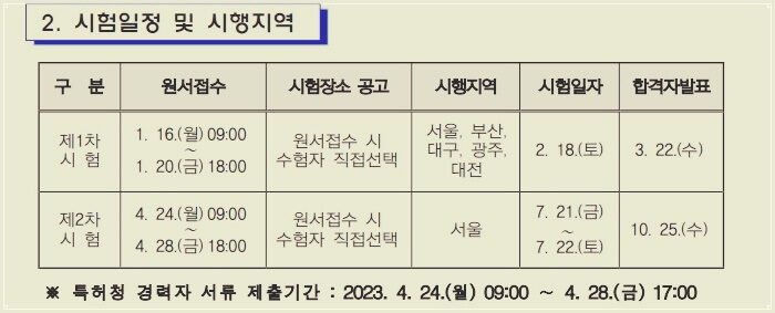 2023년 변리사 시험일정