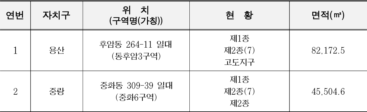 주택재개발-후보지선정