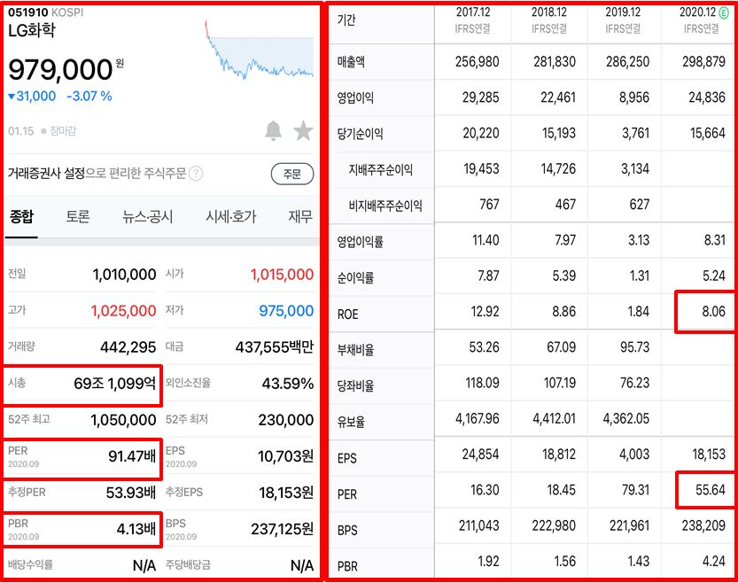  배터리 대장주 - LG화학 목표 주가