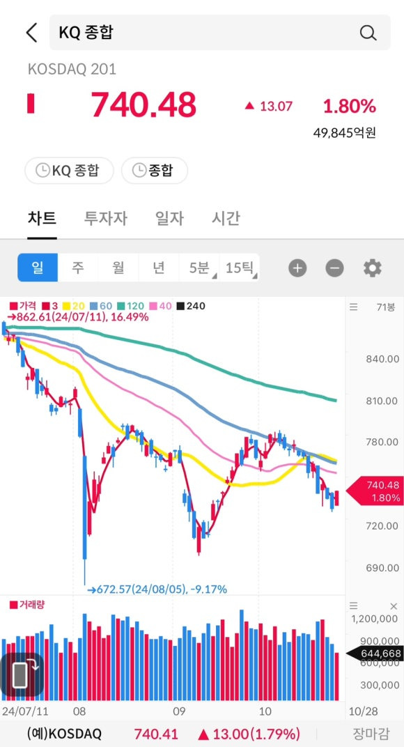 티와이 이미지