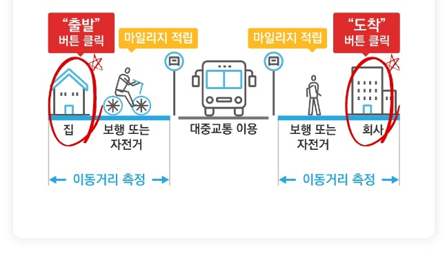 알뜰교통카드 이용 방법