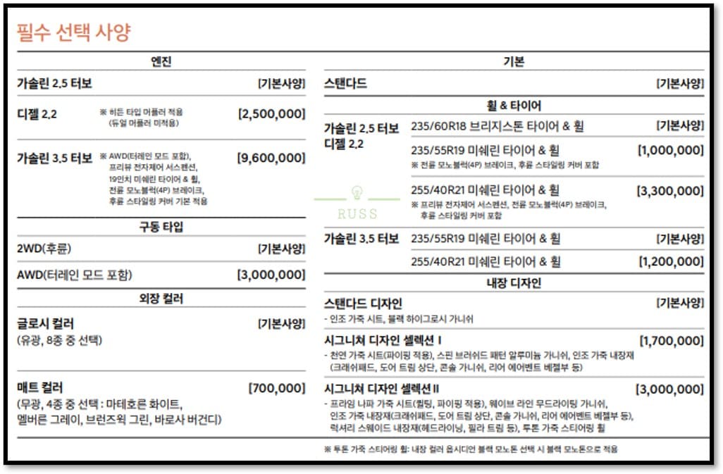 GV70 가격표