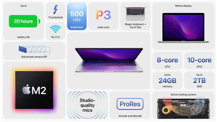  미국증시, 클린에너지 업종 지원 기대감, 애플 WWDC 06. 06