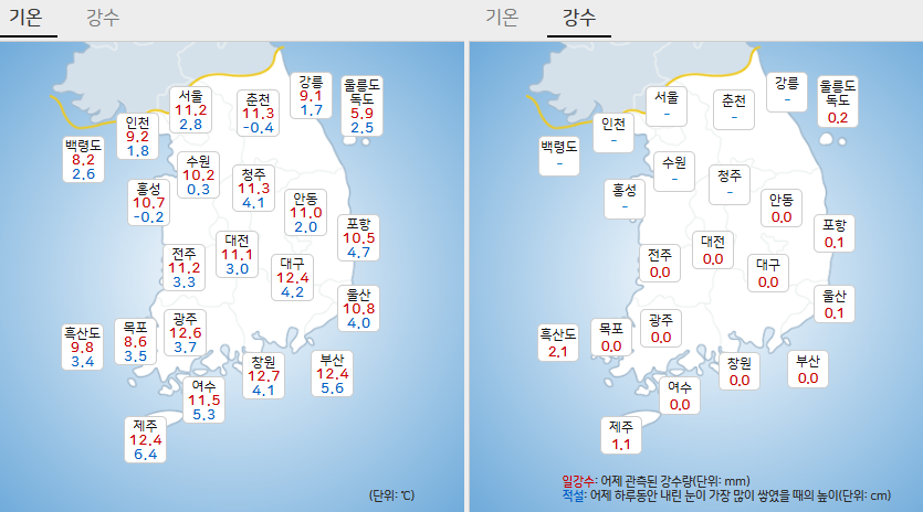 2025년 03월 08일 날씨