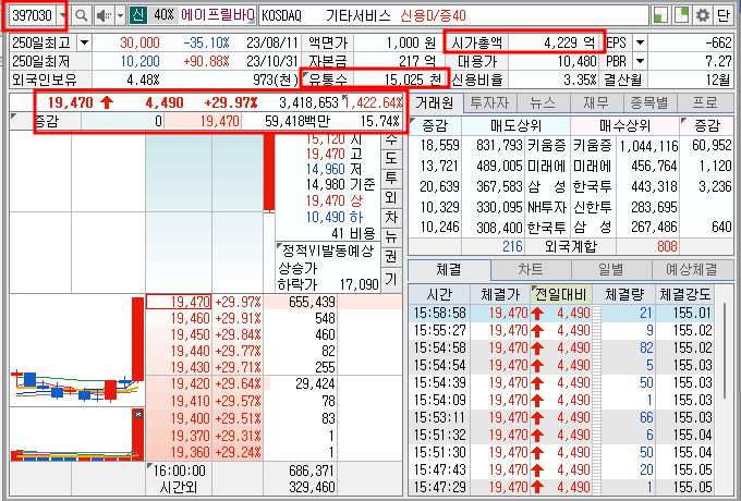 에이프릴바이오 호가창 기본정보