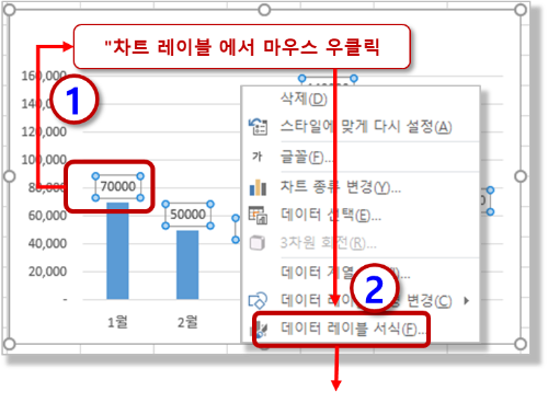 차트 레이블 값 변경 (1)