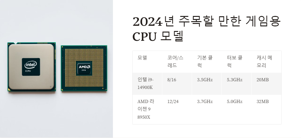 인텔14세대