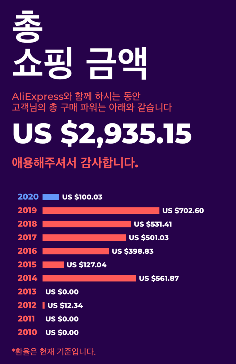 : 배송조회, 주소, 관세 알리익스프레스 등록 및 구매 방법 7