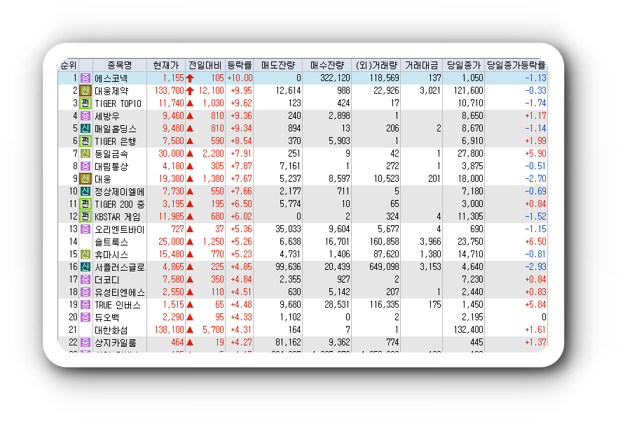 2월17일 시간외 상한가