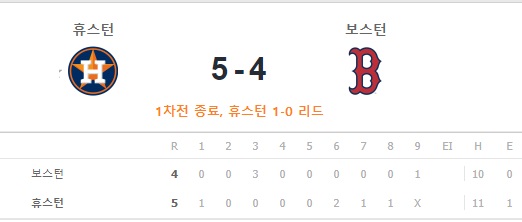 휴스톤 vs 보스턴(1차전) 결과