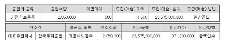 나노팀 공모주 전망 호재3