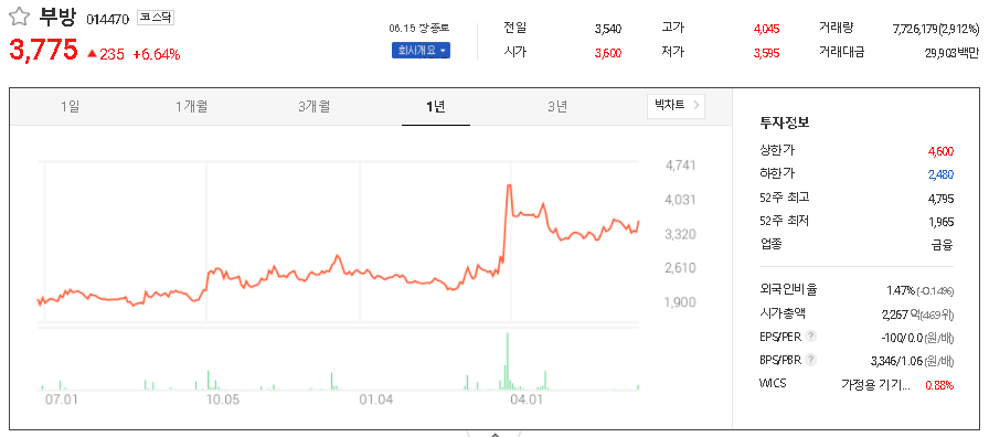  선박평형수 처리장치 관련주 대장주 TOP7