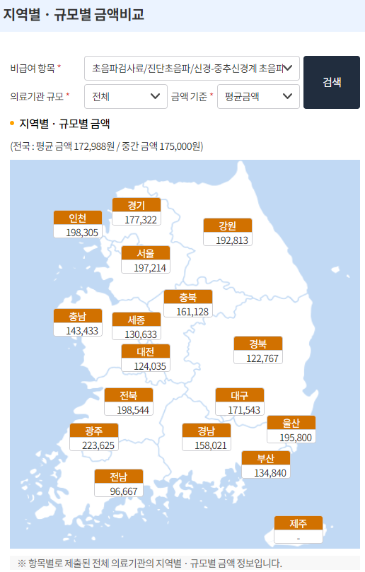 전국의료기관아기뇌초음파검사비용